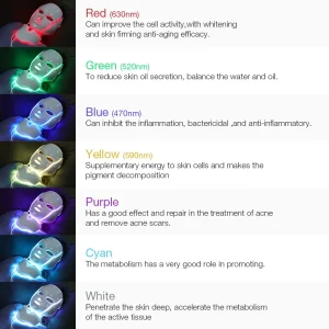 7 Colors Light LED Face Mask - Thumbnail Image 3