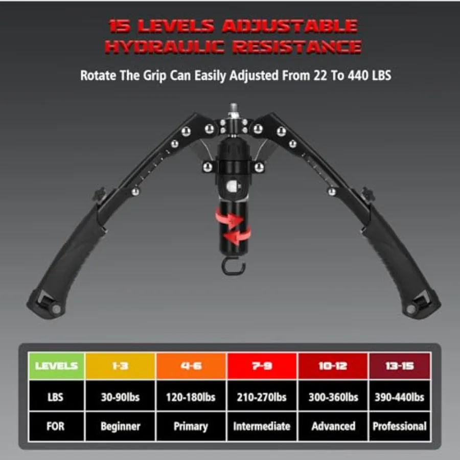 Twister Arm Trainer - Image 2