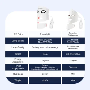 Silicone LED Mask Face With Neck - Thumbnail Image 2