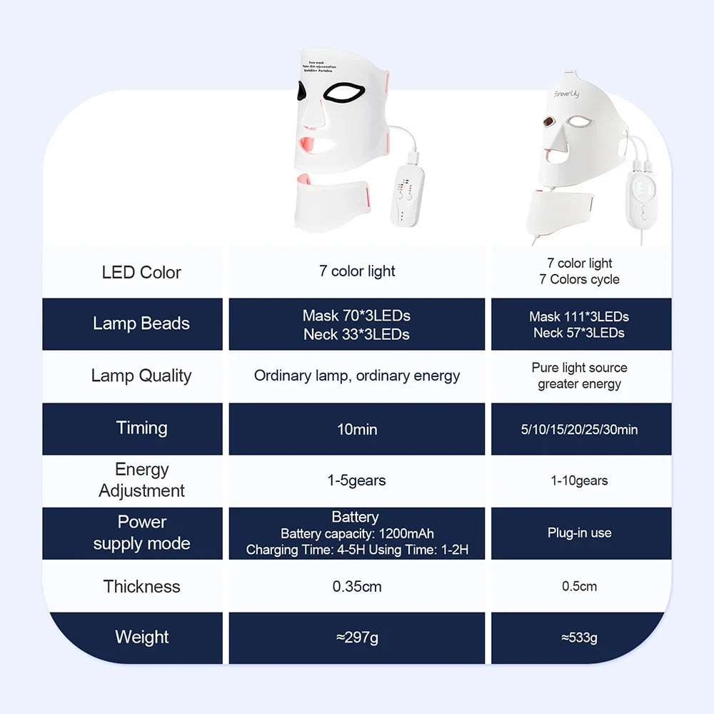 Silicone LED Mask Face With Neck - Image 2